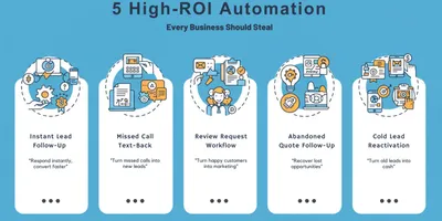 5 High-ROI Automations Every Small Business Should Steal