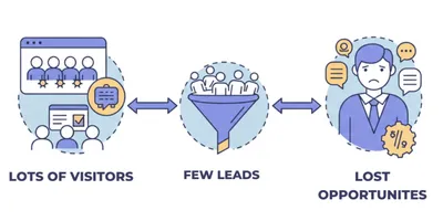 The #1 Reason Your Website Doesn’t Convert (And the CRM Fix You Need)