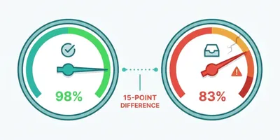 Delivered vs. Inbox: The Email Metric That Is Lying to You