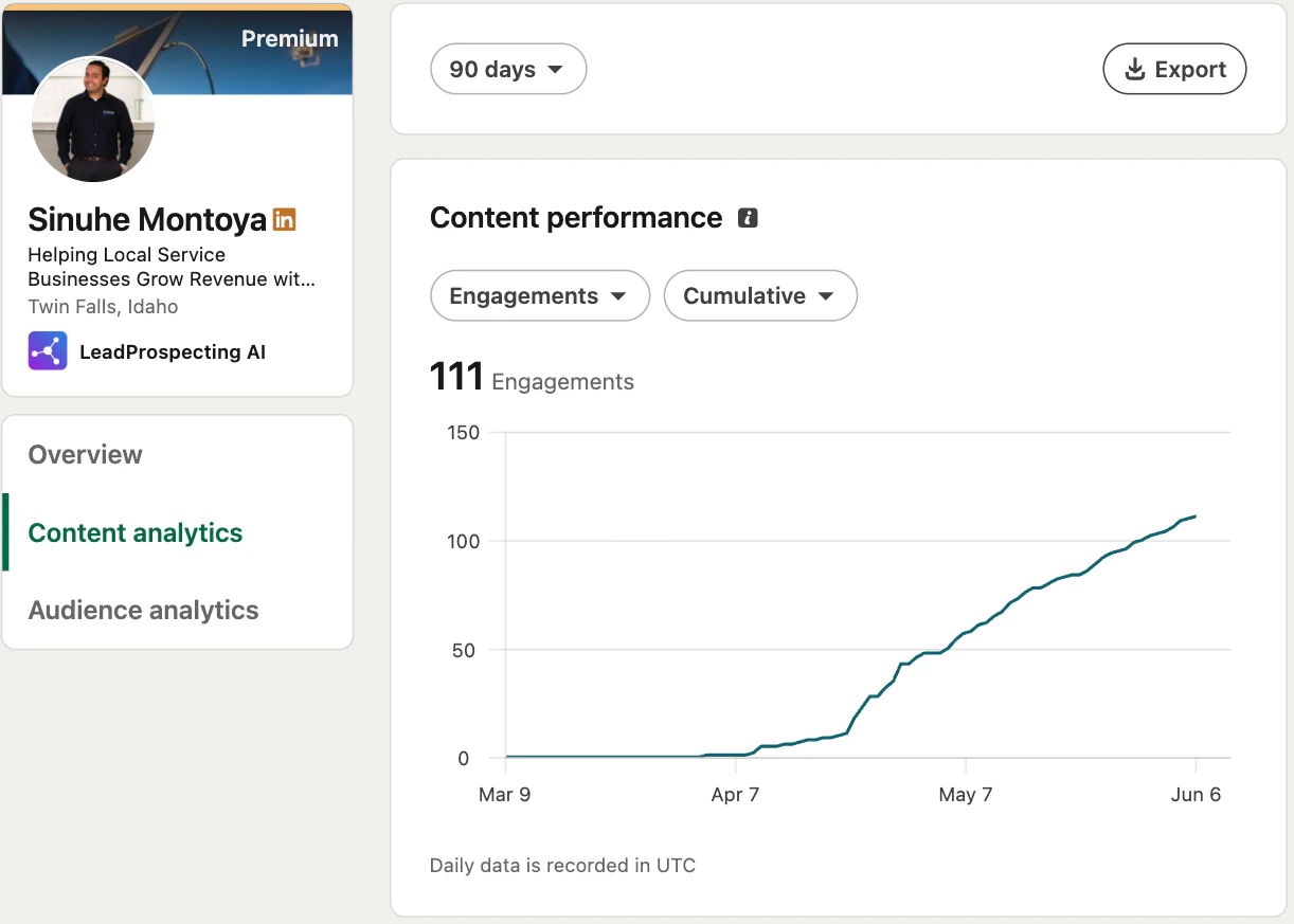 LinkedIn Content analytics for LeadProspecting AI co-founder Sinuhe Montoya — 111 engagements over 90 days, grown with LPAI CEO Spotlight